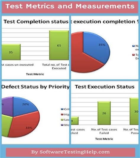software testing quality metrics